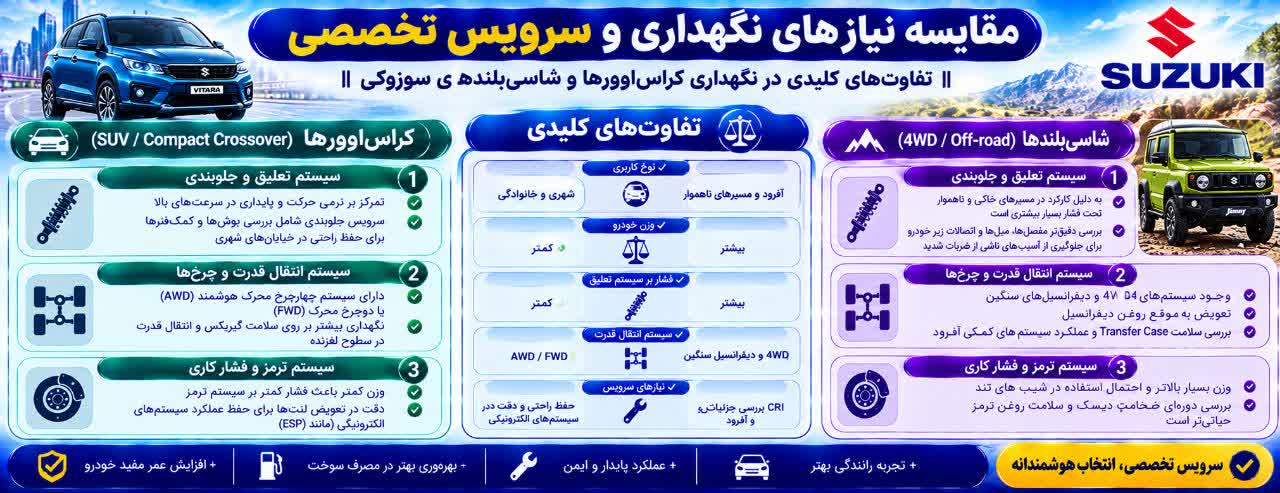مقایسه نیازهای نگهداری و سرویس تخصصی
